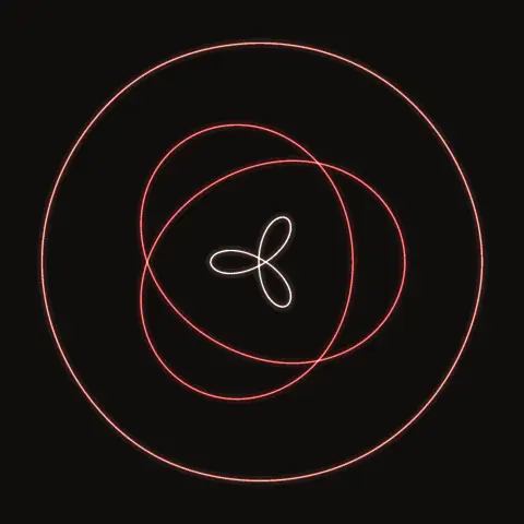 Broucke–Boggs S32, a periodic three-body orbit