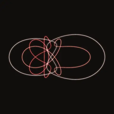 Nested crossings: the paths of the three bodies over one period