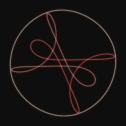 Loop-ended triangles, an example of the Sheen’s orbits family